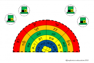 Firstly cut out the board game and leprechaun hat counters. Each child takes a hat and starts on red phase 2 Read and roll activity, the children can only move up a level to phase 3a and so on if they roll the correct grapheme on the dice. First one to the middle (gold coins) is the winner.