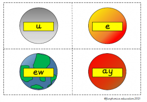 Print and cut out to learn Phase 5a phonics.  This activity is space themed and can be used for many games including: snap, pairs and so on. Phases 2-5 are also available.