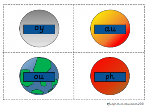 Print and cut out to learn Phase 5b phonics.  This activity is space themed and can be used for many games including: snap, pairs and so on. Phases 2-5 are also available.