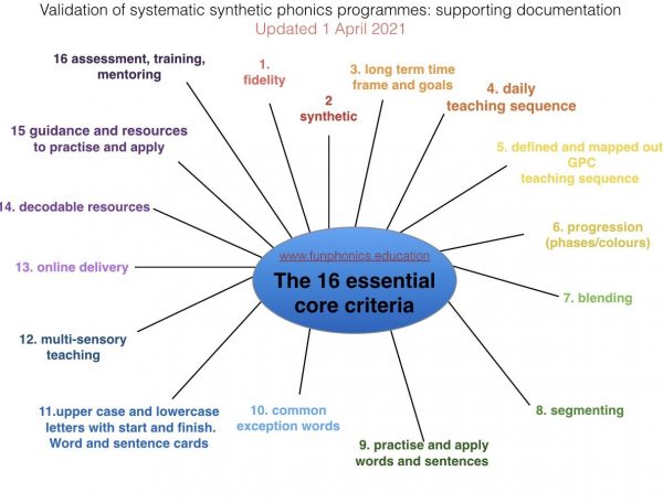 systematic synthetic phonics programmes
