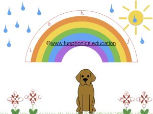 Phase 2 colour by grapheme phonics printable