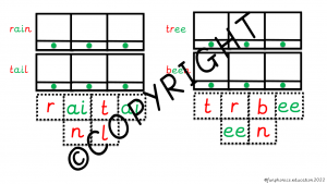 Firstly cut out the board game and leprechaun hat counters. Each child takes a hat and starts on red phase 2 Read and roll activity, the children can only move up a level to phase 3a and so on if they roll the correct grapheme on the dice. First one to the middle (gold coins) is the winner.